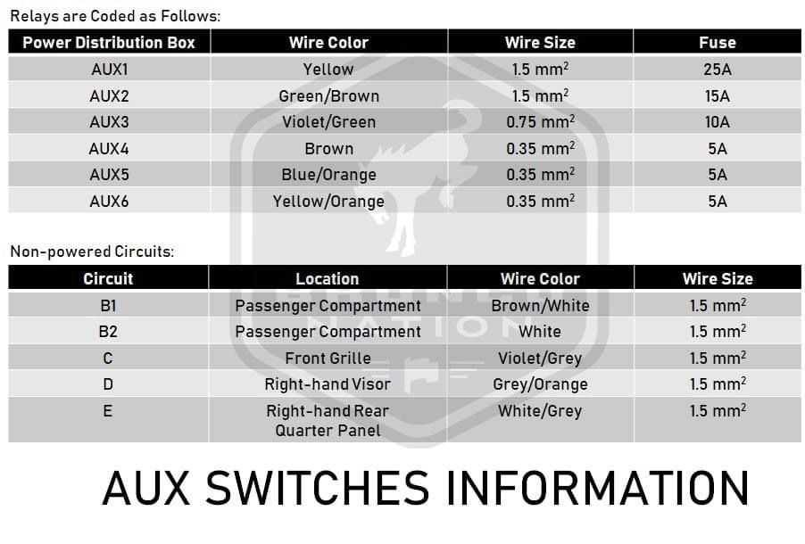 2024 gm upfitter switch wiring diagram