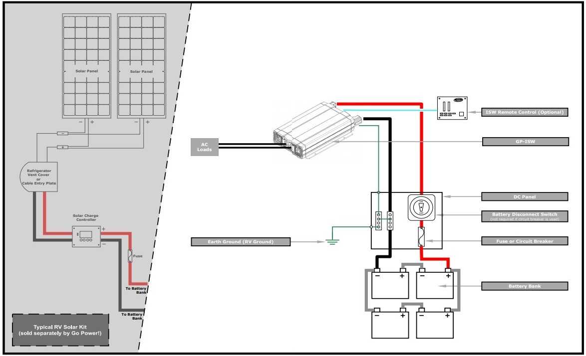 wiring diagram for rv inverter