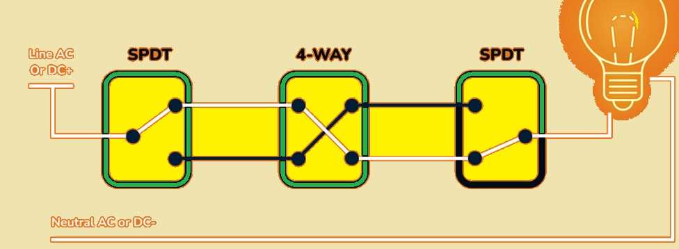 4 way switch wiring diagrams