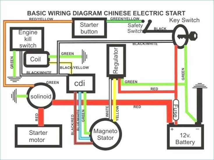 110cc chinese quad wiring diagram