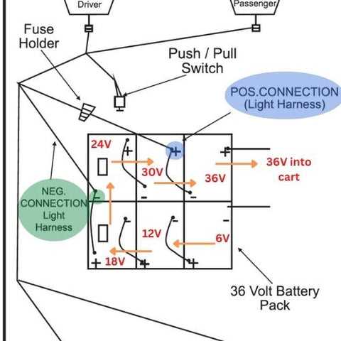 ezgo golf cart wiring diagram