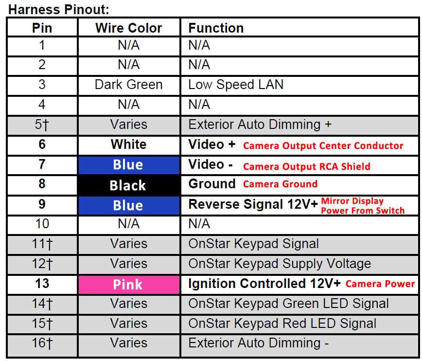 2013 gmc sierra stereo wiring diagram