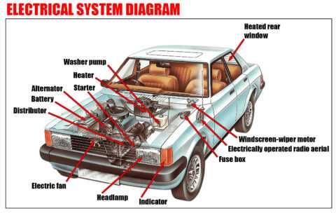 ram body builder wiring diagram