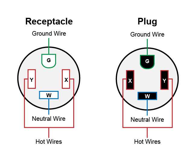 nema 6 20p wiring diagram