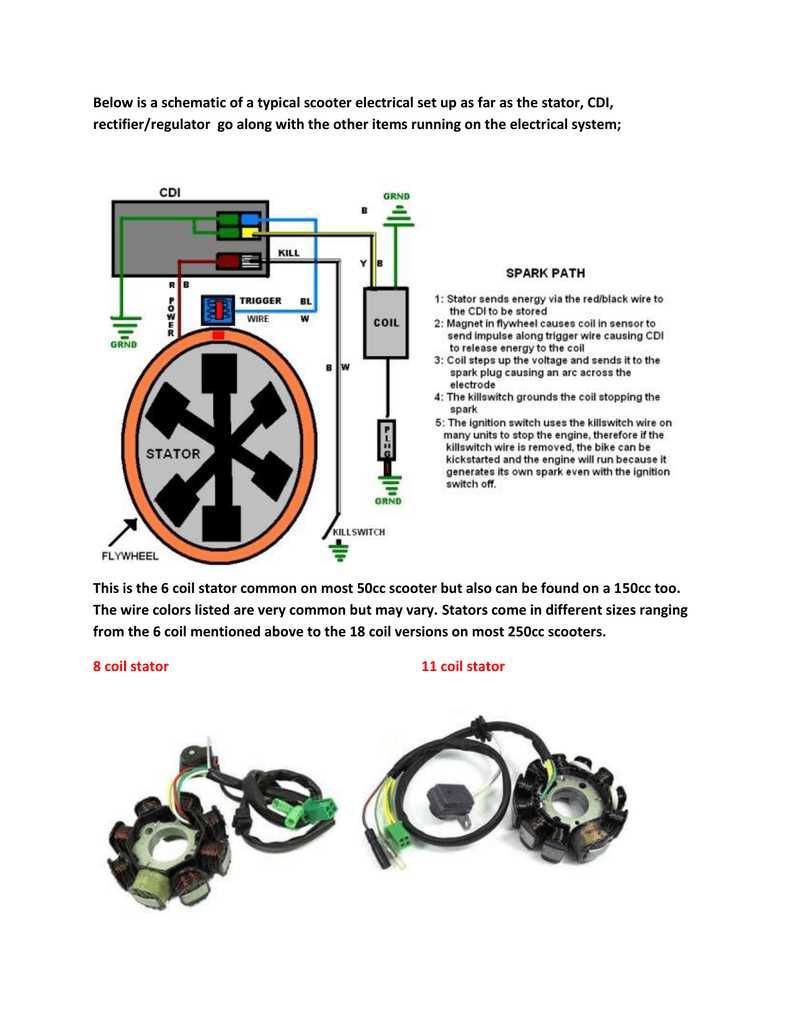 wiring diagram for 50cc scooter