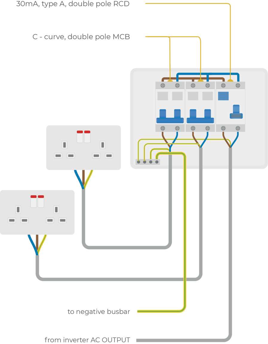 rv shore power wiring diagram