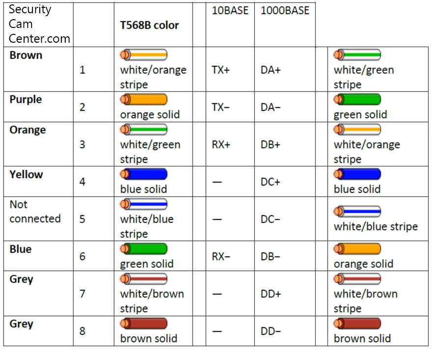 8 wire security camera wiring diagram