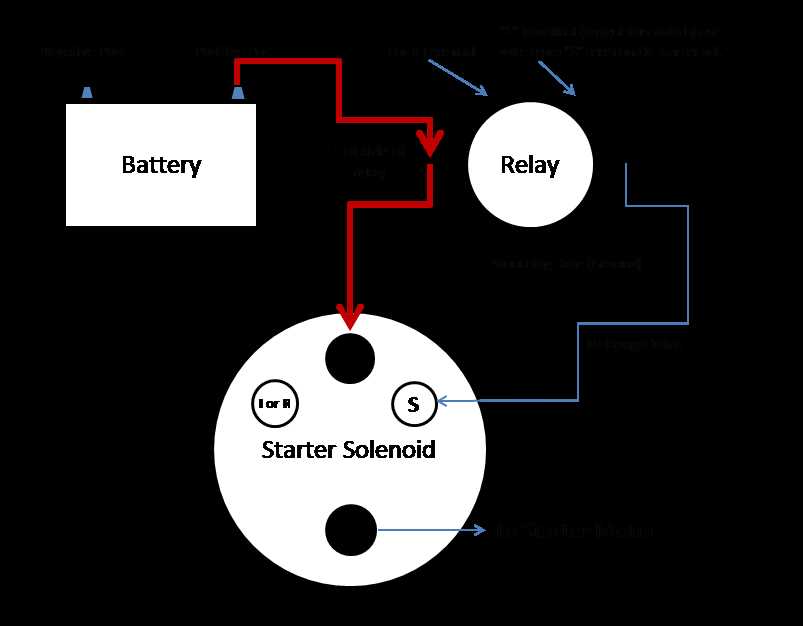 starter motor solenoid wiring diagram