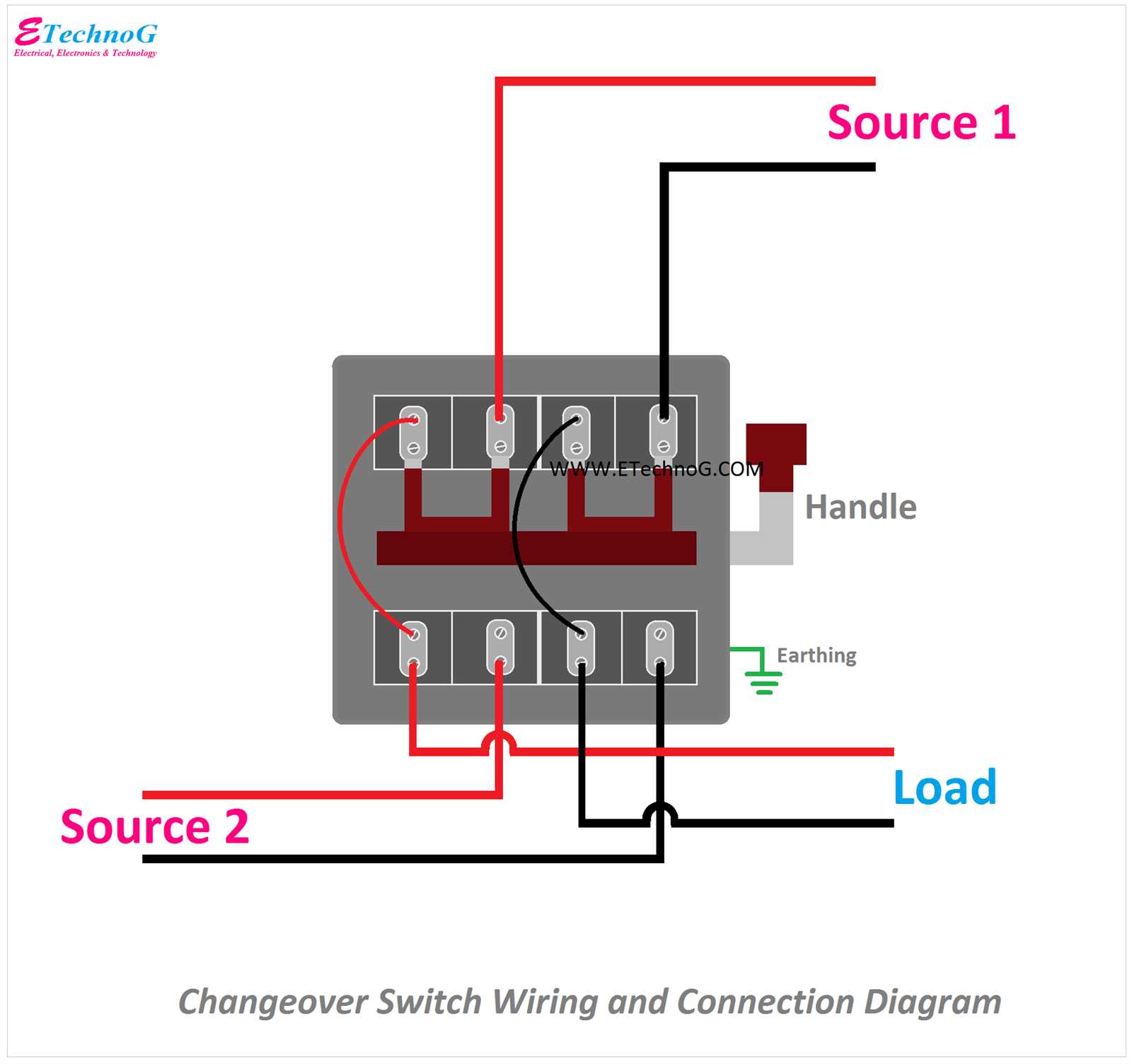 wiring a transfer switch diagram