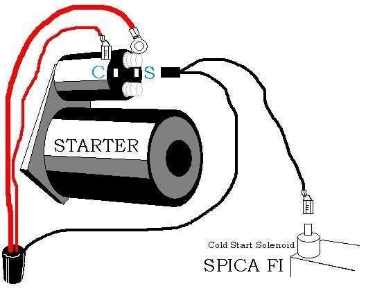 wiring diagram for a ford starter solenoid