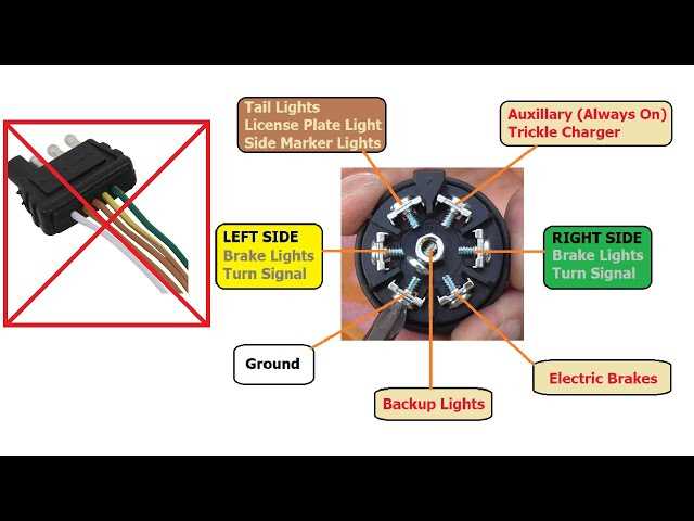 6 pin round trailer wiring diagram