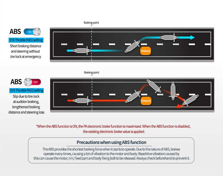 dualtron mini wiring diagram