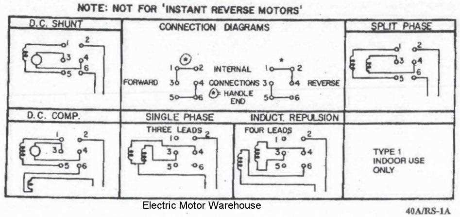 furnas motor starter wiring diagram