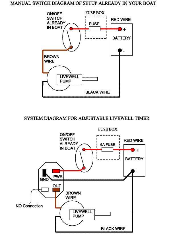 fuse boat wiring diagram