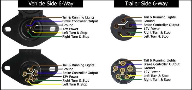 chevy trailer wiring diagram