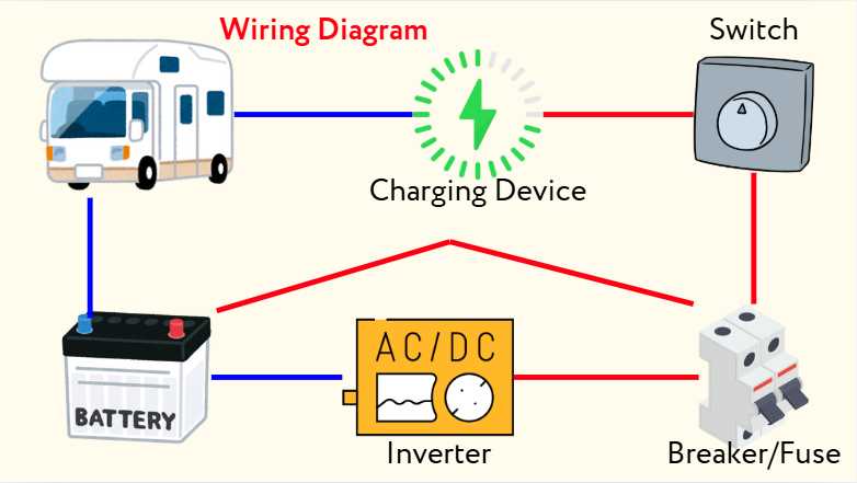 motorhome battery wiring diagram