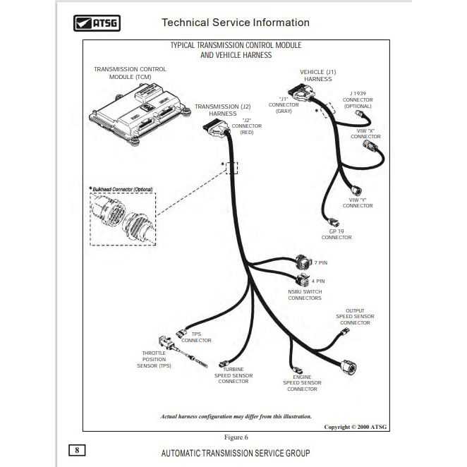 allison 3000 wiring diagram