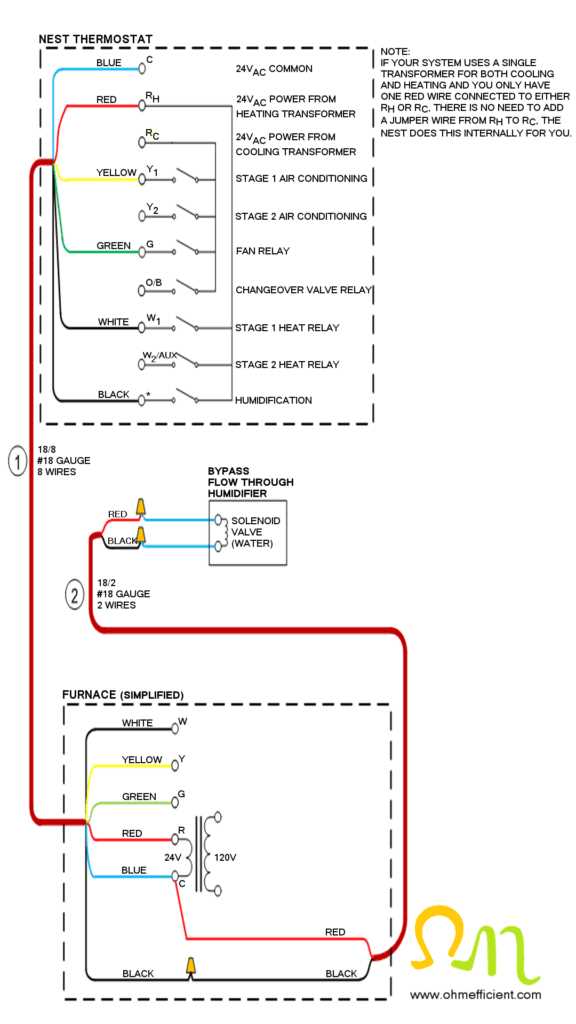 vivint thermostat wiring diagram