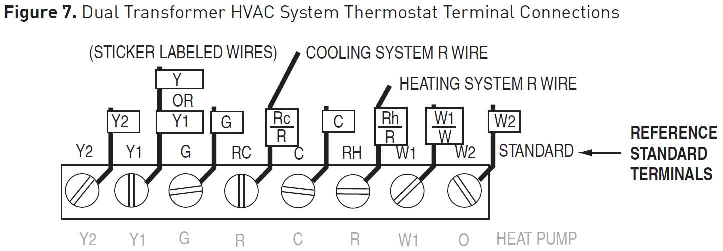 vivint thermostat wiring diagram