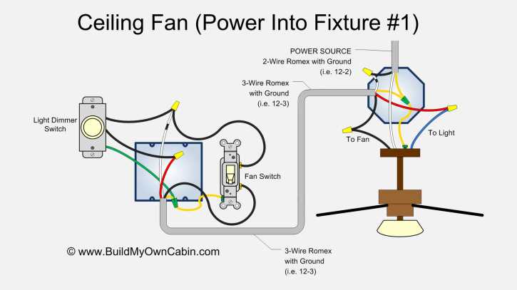 electrical fan wiring diagram