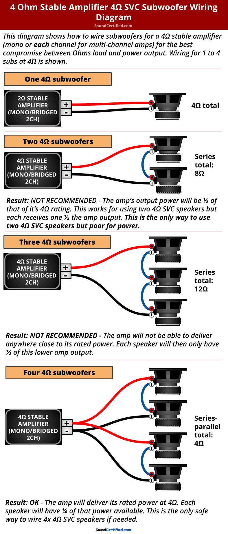 4 channel amp wiring diagram 1 sub