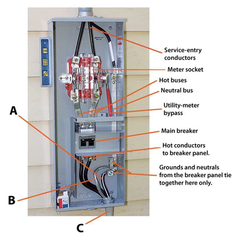 electric meter wiring diagram