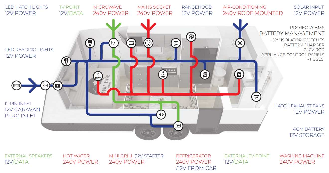 trailer house wiring diagram