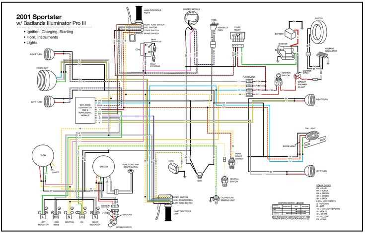 evo harley wiring diagrams simple