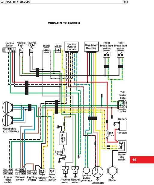 honda 400ex wiring diagram