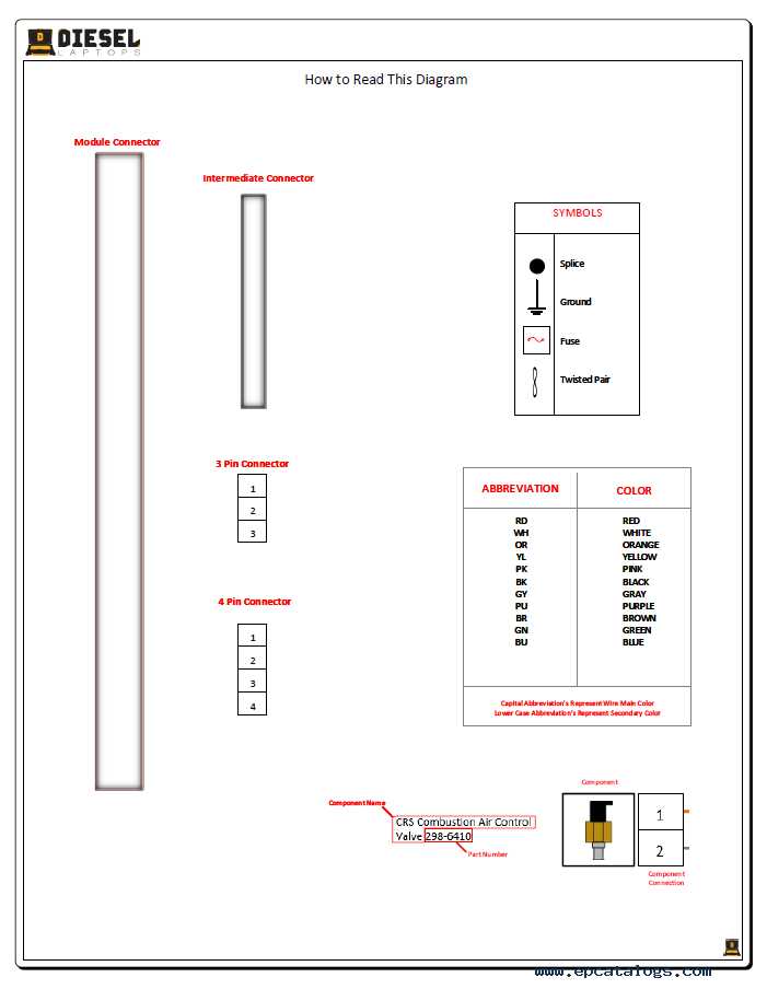 wabco abs wiring diagram