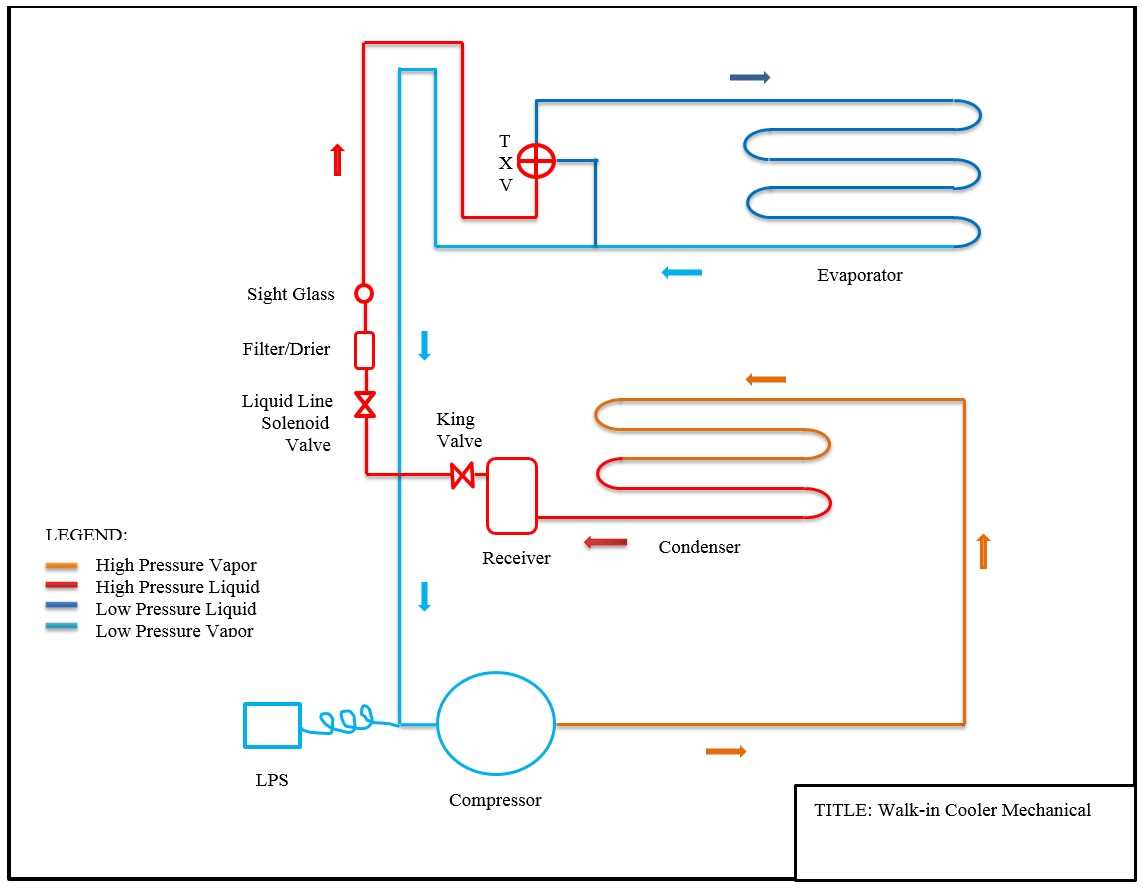 walk in freezer wiring diagram