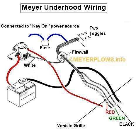 western snow plow solenoid wiring diagram