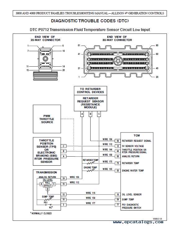 allison transmission wiring harness diagram