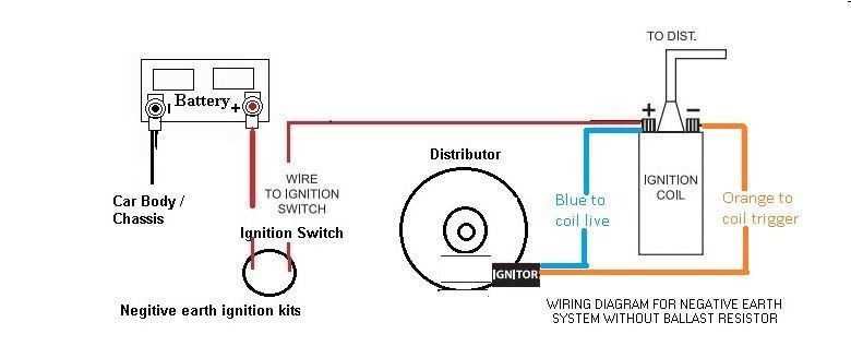 mgb wiring diagram