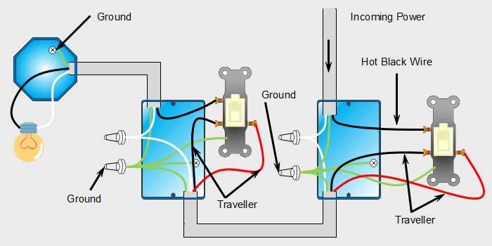 wiring 3 way light switch diagram