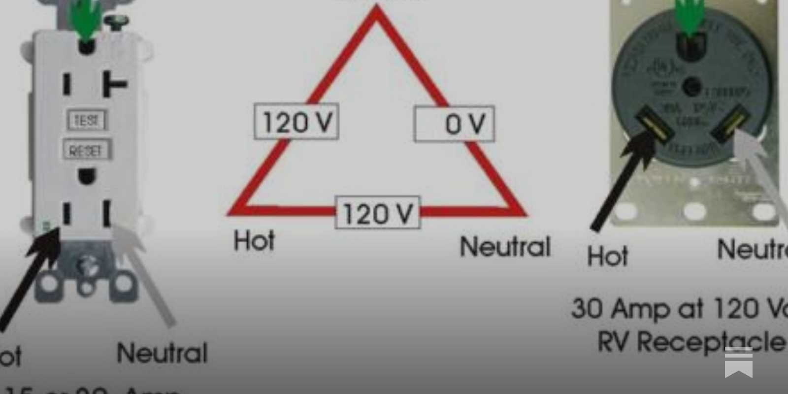 wiring diagram 30 amp rv outlet