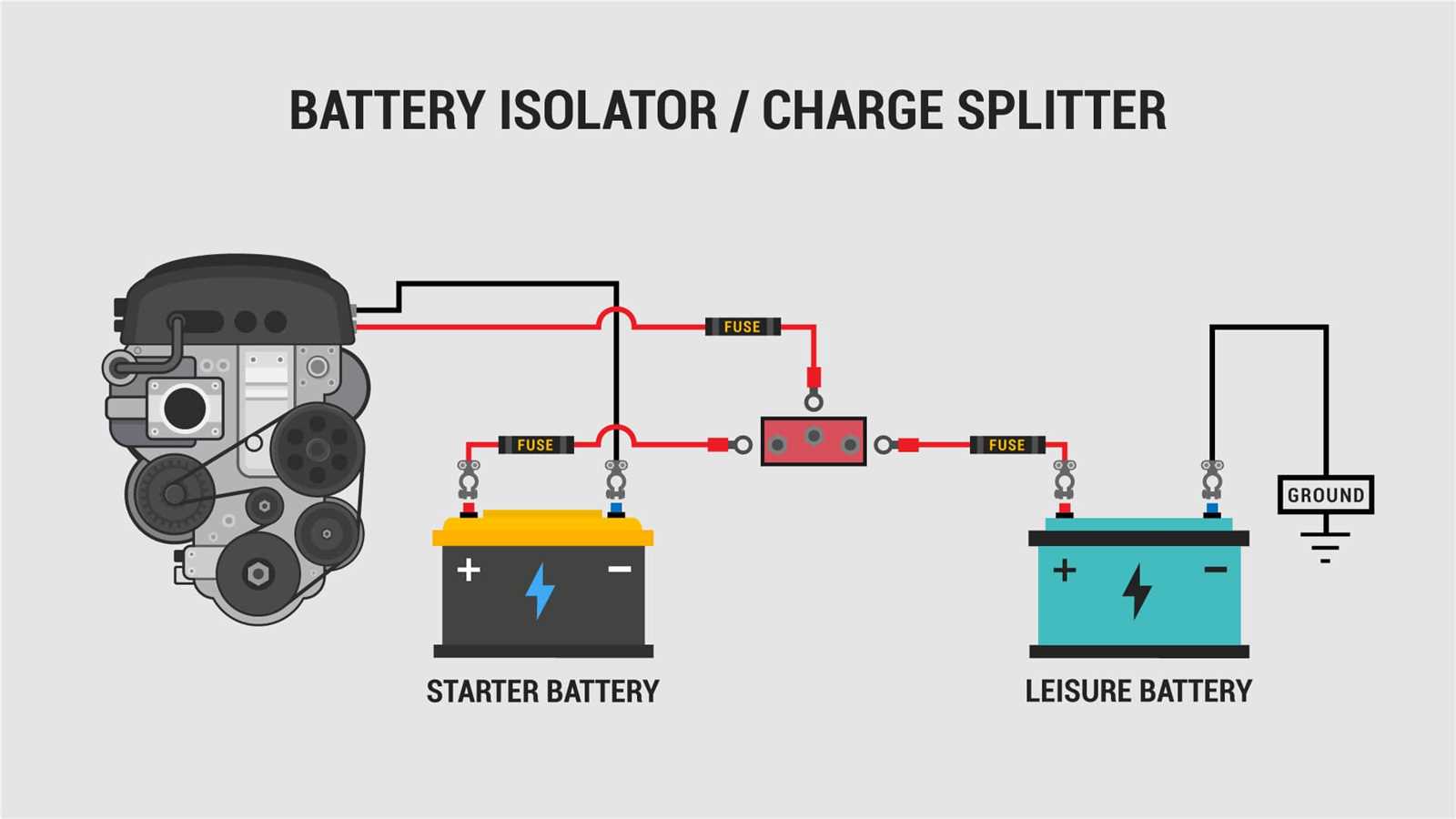 wiring diagram battery isolator