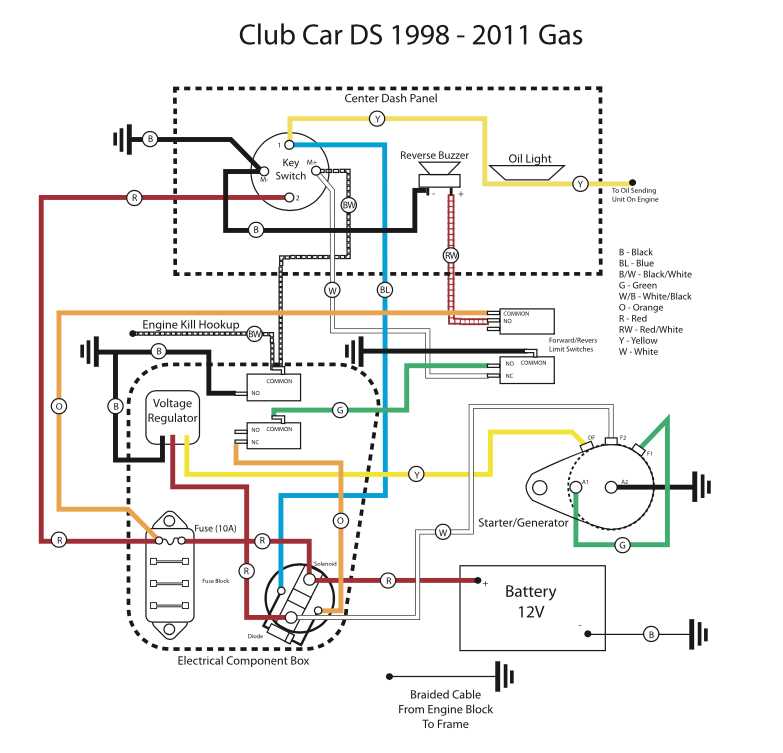 wiring diagram club car ds