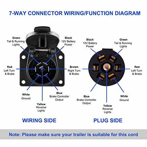 wiring diagram for 6 pin trailer plug