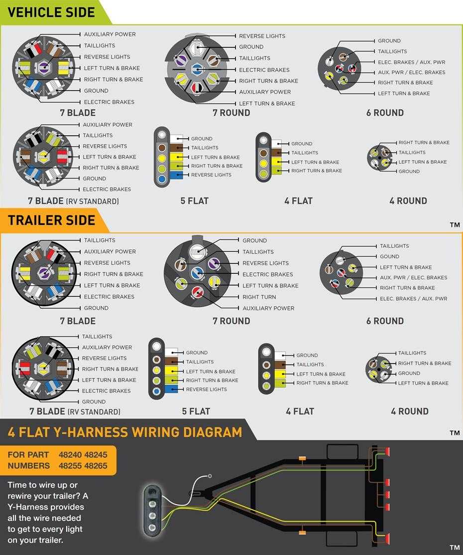 wiring diagram for a car trailer