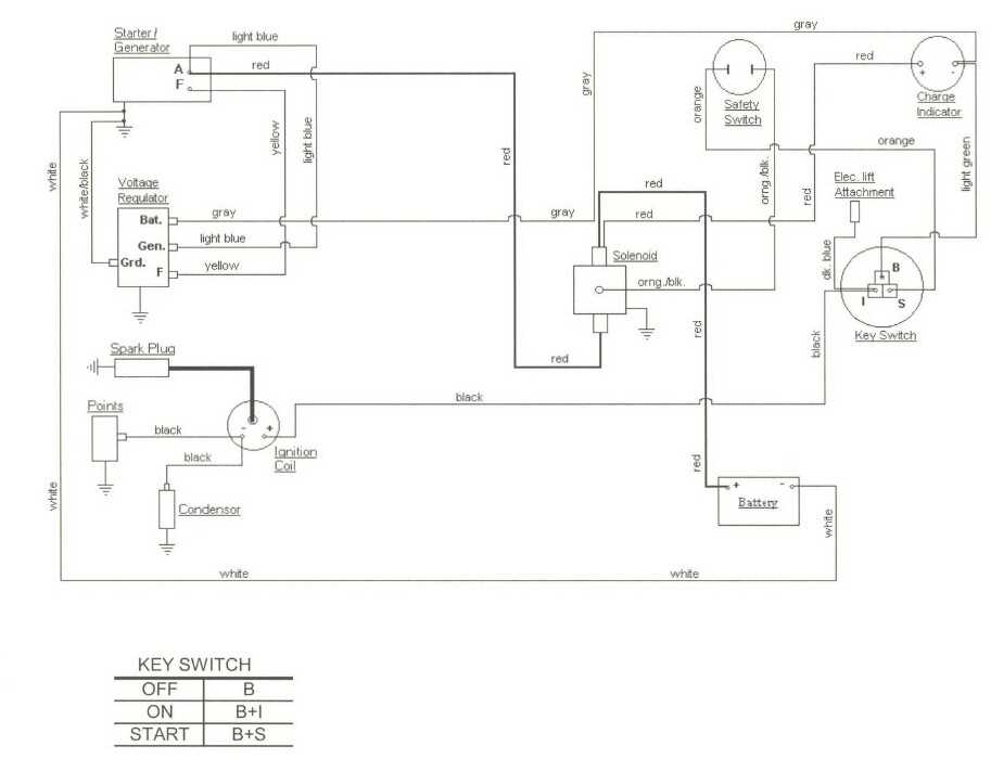 wiring diagram for a cub cadet zero turn