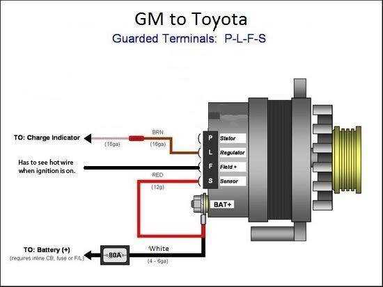 wiring diagram for a gm 3 wire alternator