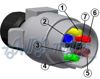 wiring diagram for a trailer plug