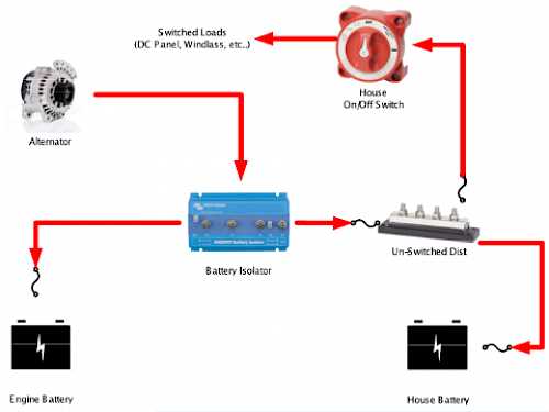 wiring diagram for boat battery switch