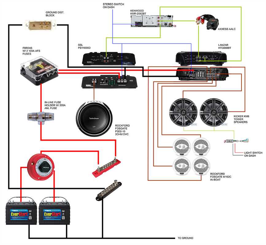 wiring diagram for boats