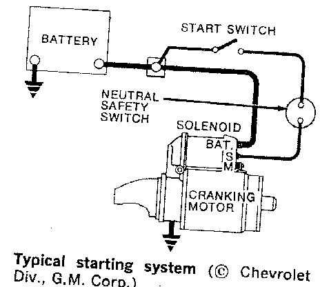 wiring diagram for chevy 350 starter