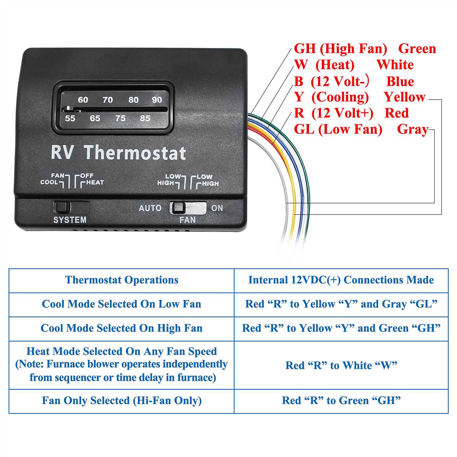 wiring diagram for coleman mach thermostat