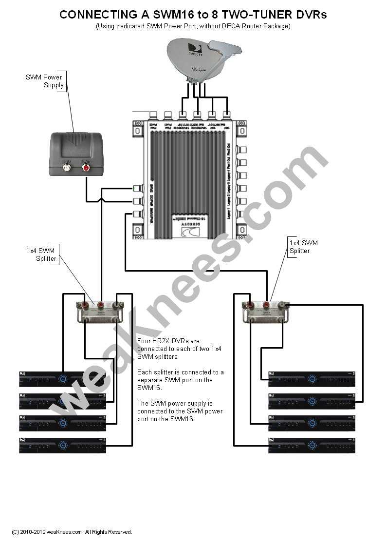 wiring diagram for directv swm