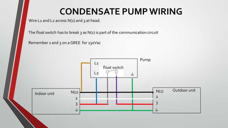 wiring diagram for mini split