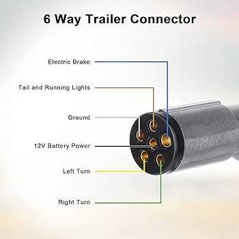 wiring diagram for six pin trailer plug